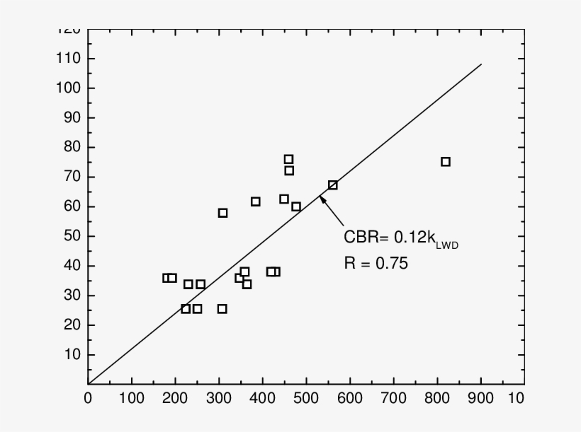 Relationship Between Degree Of Compaction Determined, transparent png download