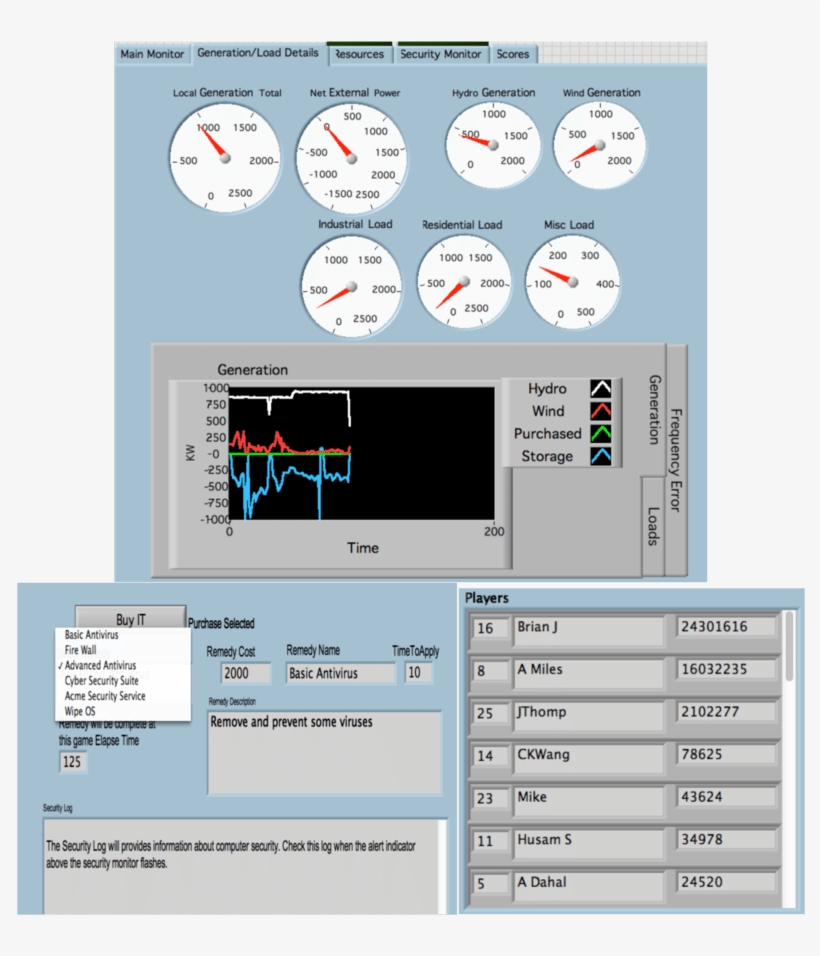 Grid Game Screen Captures Showing Trend Data, Cyber, transparent png download