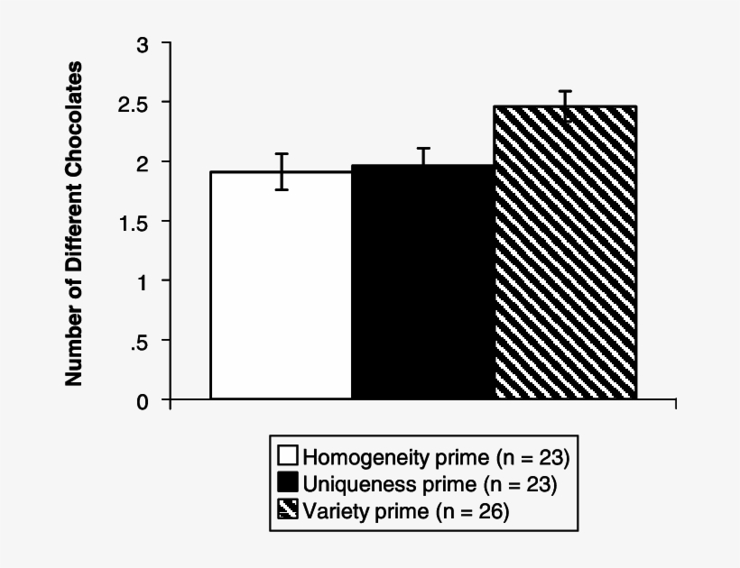 Variety Versus Uniqueness Versus Homogeneity, transparent png download