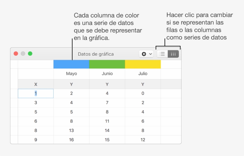Editor De Datos De La Gráfica Con Cabeceras De Columna, transparent png download