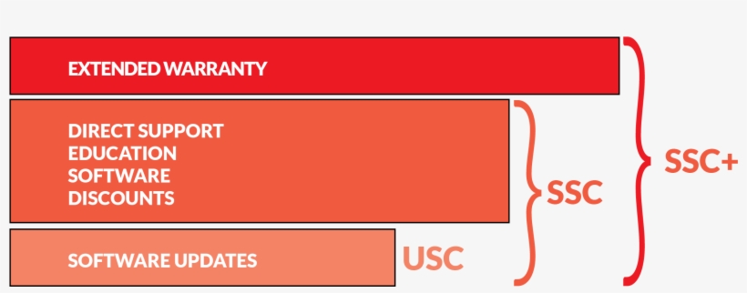 Ssc2, transparent png download