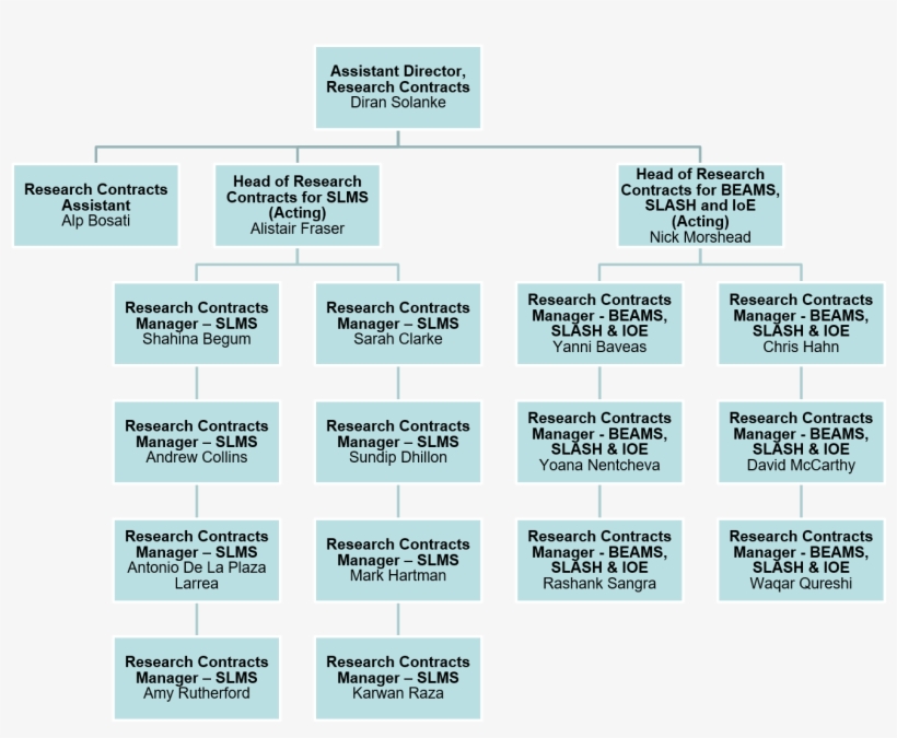 Contracts Png, transparent png download