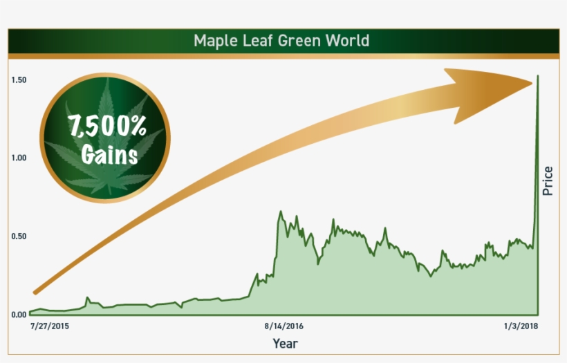 Green World Png, transparent png download