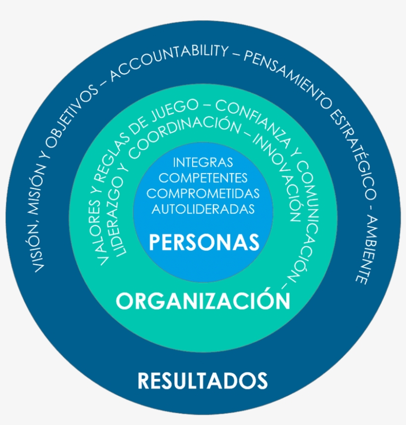 La Herramienta De Trabajo En Equipo Por Mide Y Da Seguimiento, transparent png download