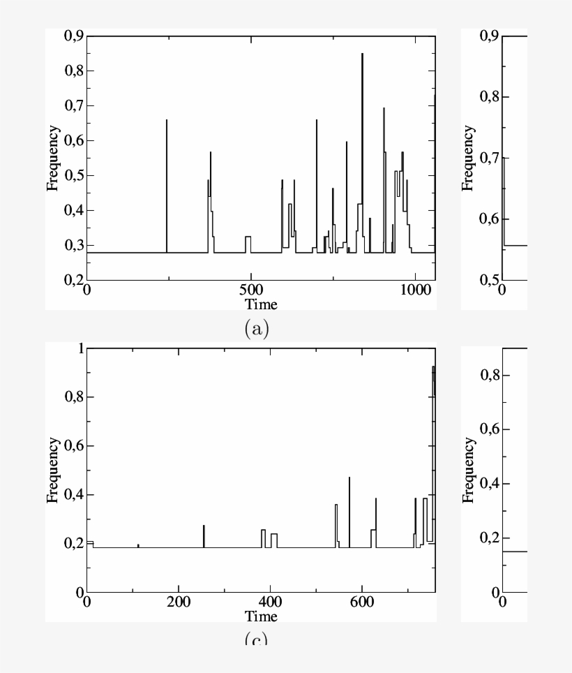 Fitting Curves For Some Real World Document Streams, transparent png download