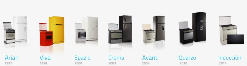 We Create Home Appliances With Innovative Design And, transparent png download