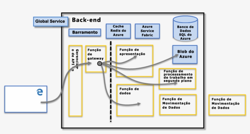 Users Do Not Interact Directly With Any Roles Other, transparent png download