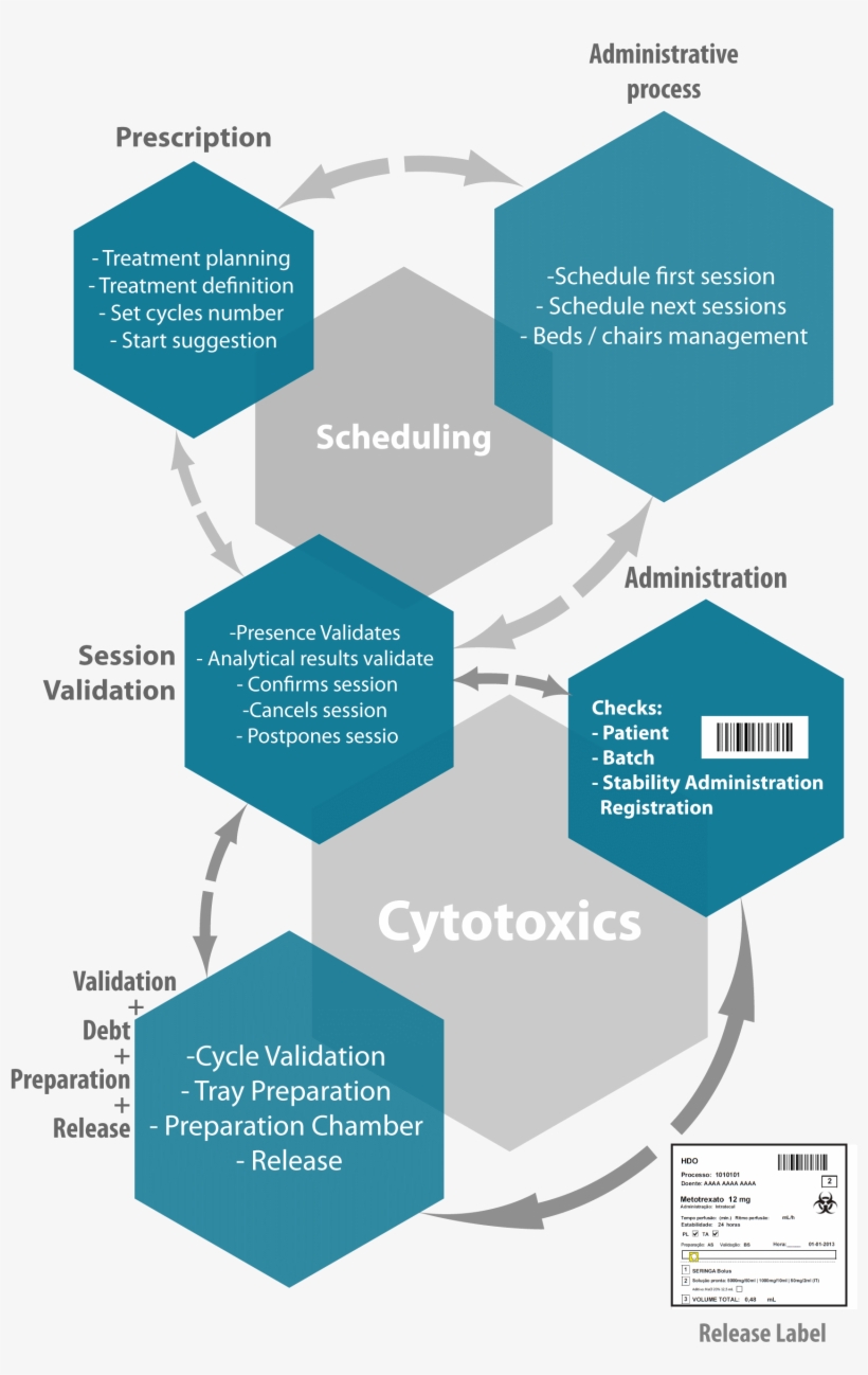Integrated Solution For Oncology, transparent png download