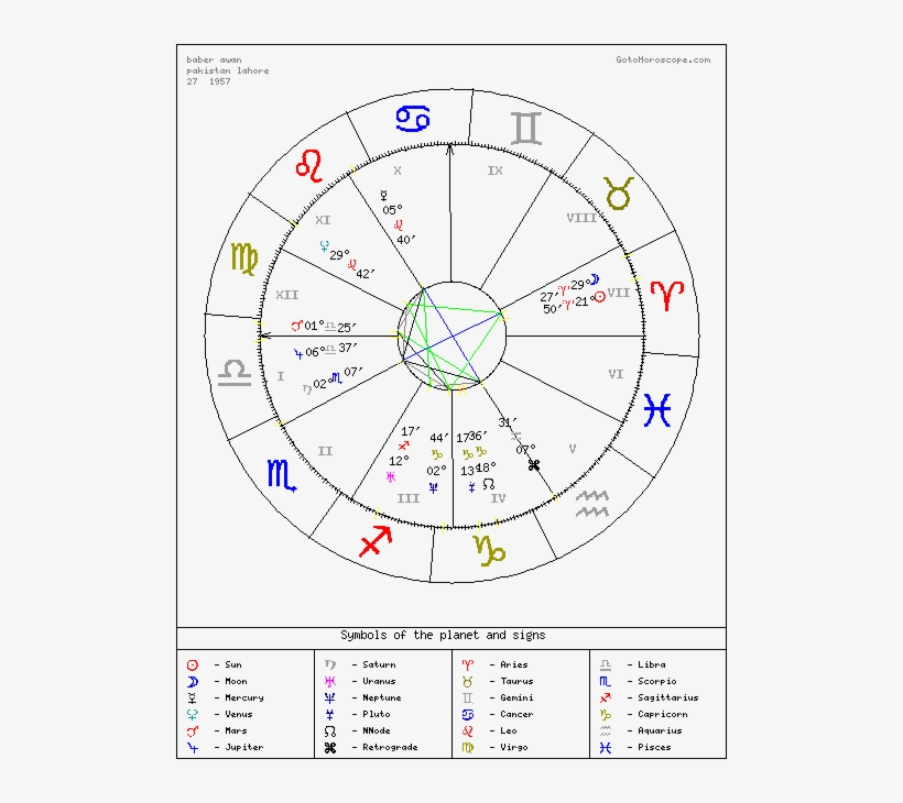 Baber Awan 27 01 1957 Unknown, transparent png download