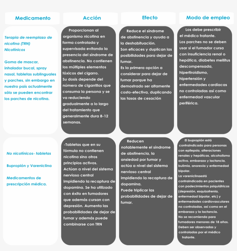 Existen Diferentes Situaciones En Las Que El Uso De, transparent png download