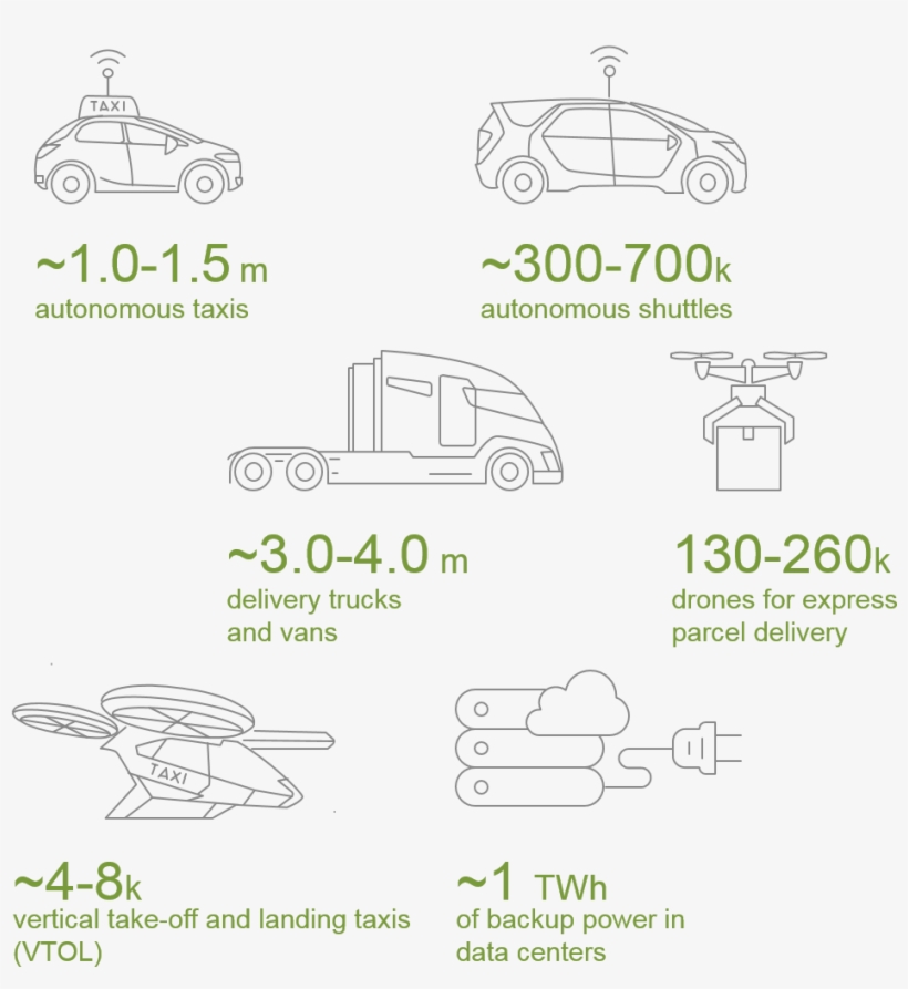 In 2030, Hydrogen Could Power, transparent png download