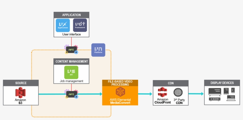 Media Supply Chain, transparent png download