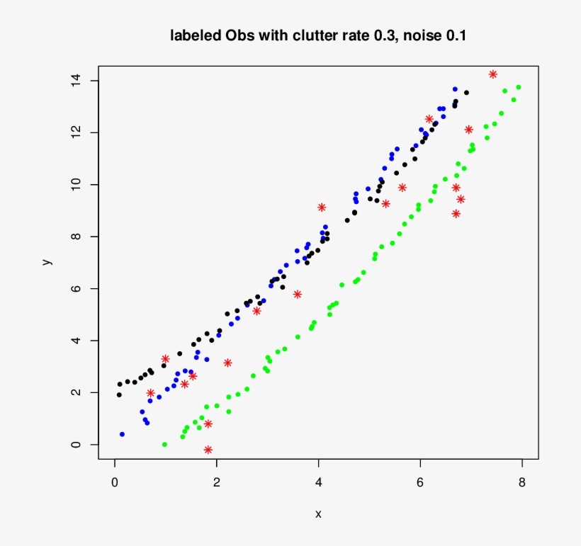A Observations With Clutter Rate, transparent png download