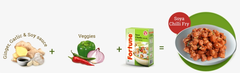 For Your Delightful Tuesday Meal, transparent png download