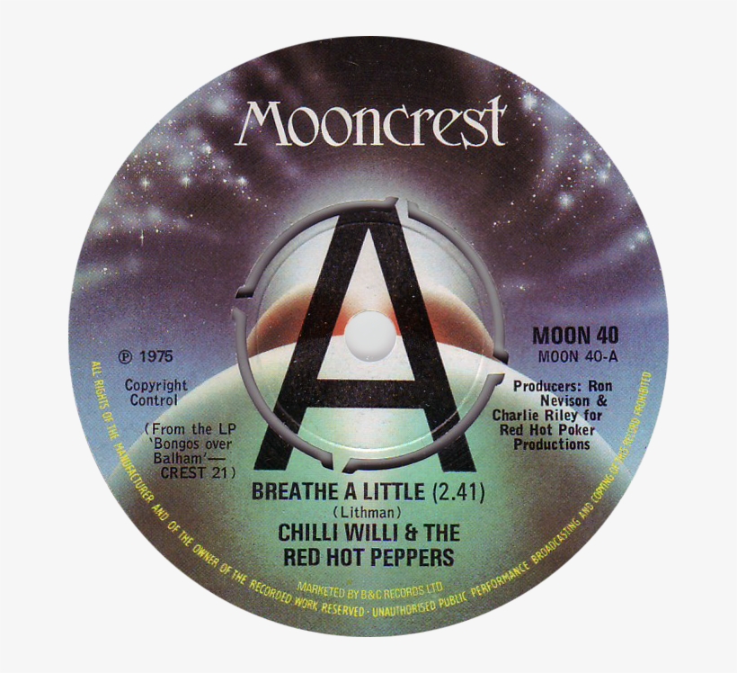 Chilli Willi Breath A Little, transparent png download