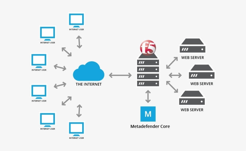 Diagram New %281%, transparent png download