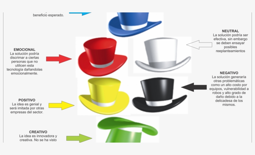 Sombreros Mexicanos Png, transparent png download