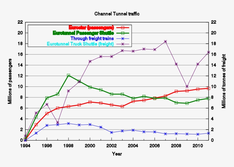 Free Chunnel Traffic, transparent png download