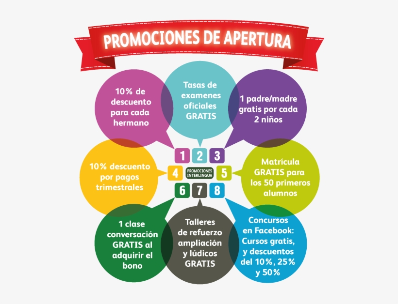 Promociones Interlingua, transparent png download