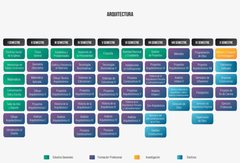 Arquitectura Png, transparent png download