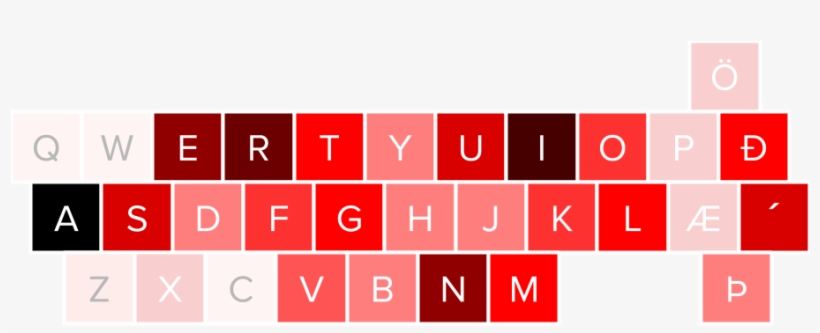 Icelandic Letter Frequency, transparent png download