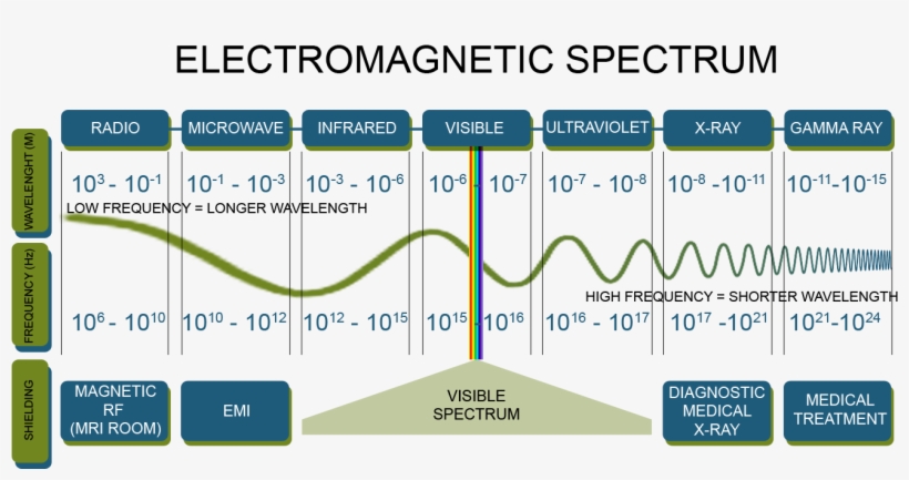 Frequency Png, transparent png download