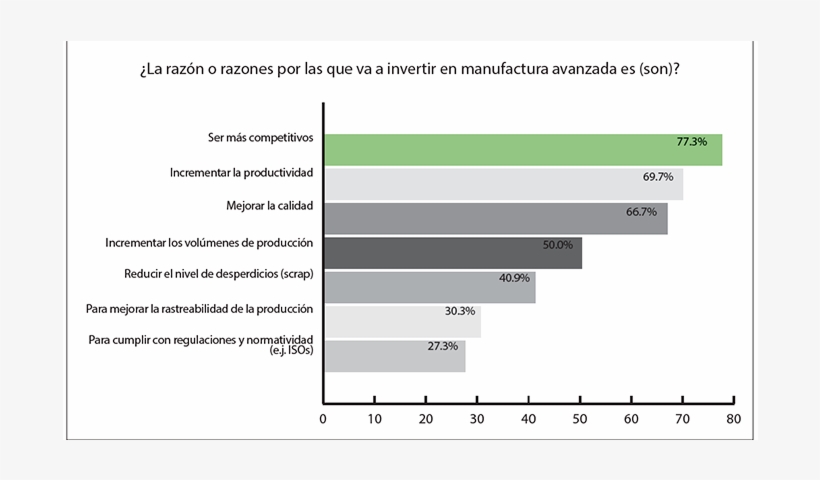 Para Los Industriales Latinos, El Éxito En El Mercado, transparent png download
