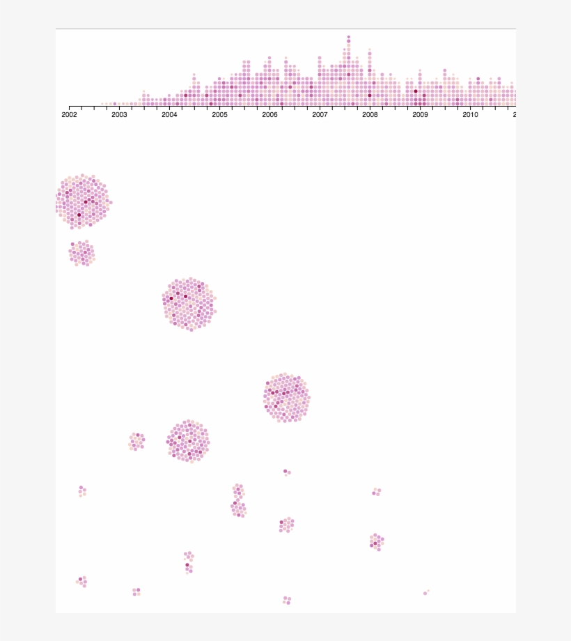 Of Stories Up To 100, And The Color Would Indicate, transparent png download