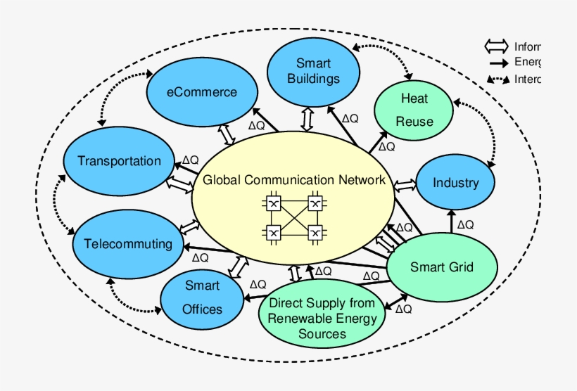 High-level Illustration Of The Global System Including, transparent png download