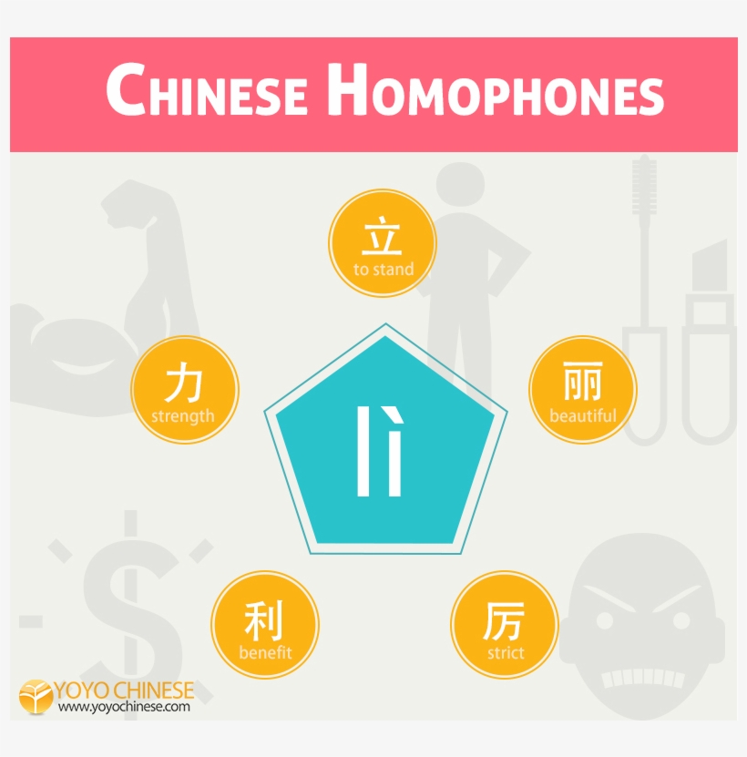 Do I Need To Learn Chinese Characters, transparent png download