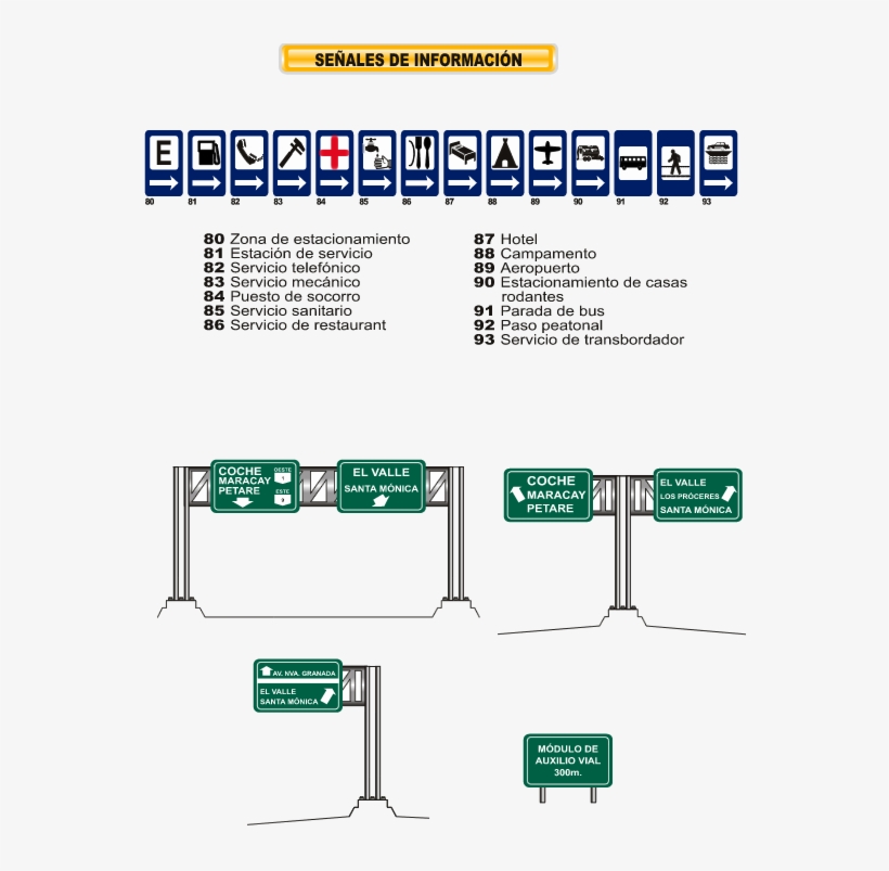 Indicar Rutas, Destinos, Direcciones, Distancias, Servicios,, transparent png download