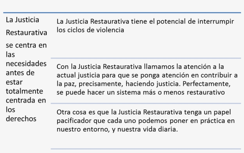 Del Blog De Mtra Virginia Domingo De La Fuente, transparent png download