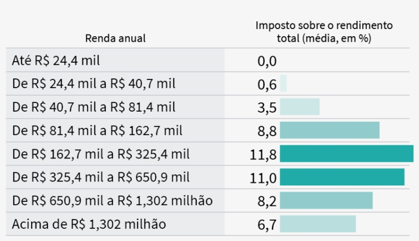 Muita Riqueza, Nem Tanto Imposto, transparent png download