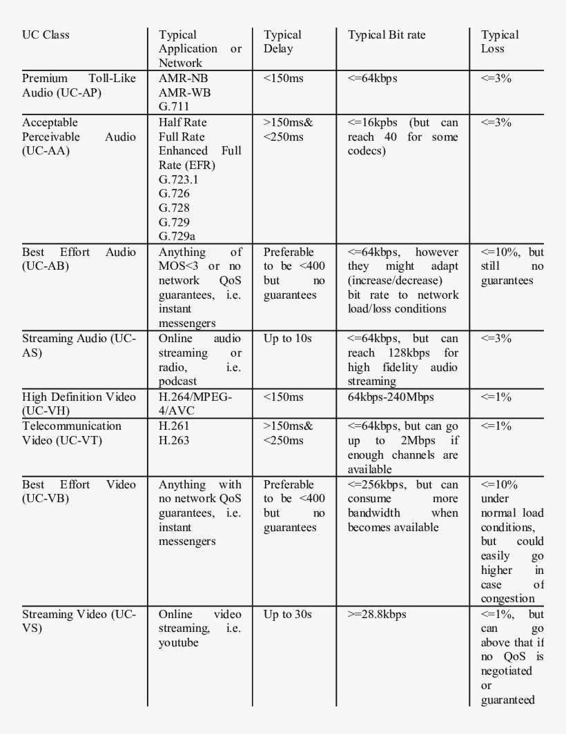 Uc Traffic Classes, transparent png download