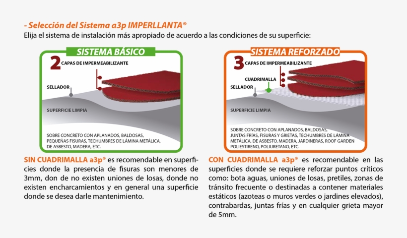 A3p Sistema Imperllanta, transparent png download