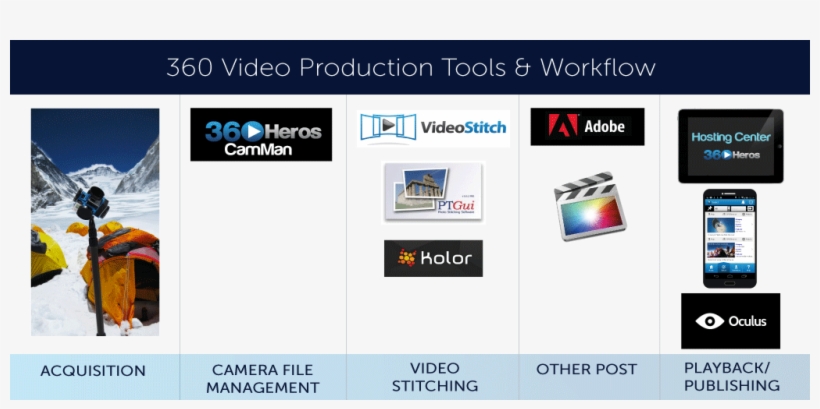 360heros Workflow, transparent png download