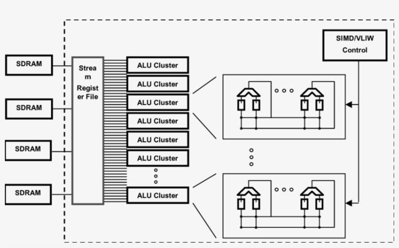 Block Diagram Of Imagine, transparent png download