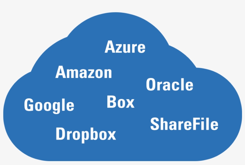 Diplomat Cloud Storage Community Edition, transparent png download