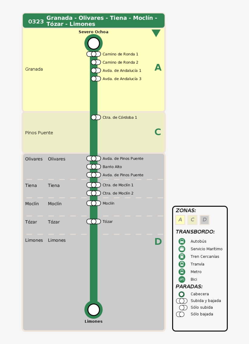 Departure Itinerary, transparent png download