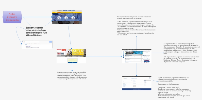 Untitled En Esta Pestaña De La Pagina Encontramos Ya, transparent png download