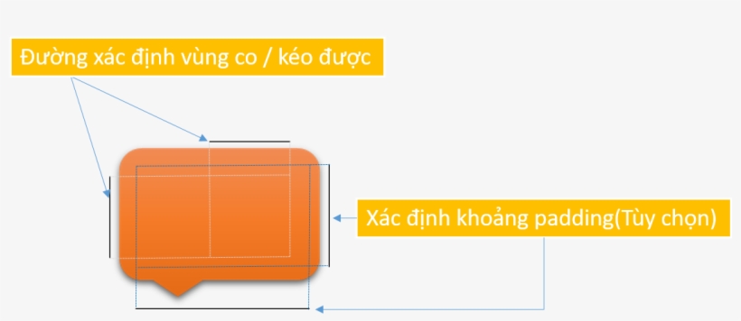 Nó Xác Định Vùng Co Kéo Được, Trong Ảnh Đánh Dấu Vùng, transparent png download