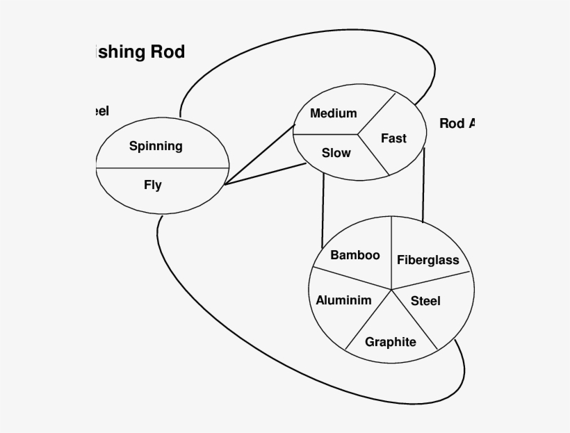 An Infeasibility Diagram Informs Design Teams Of Inappropriate, transparent png download