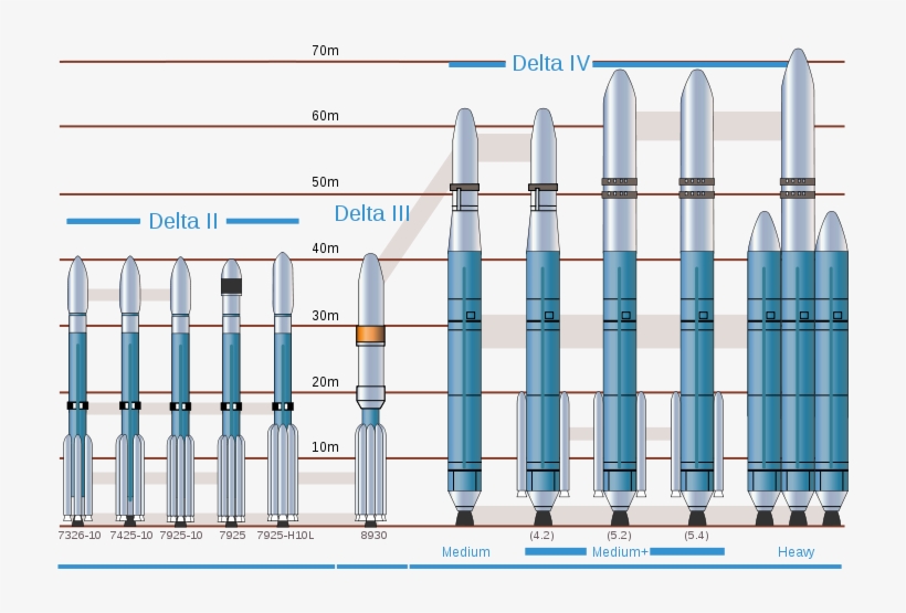 Delta Eelv Family, transparent png download