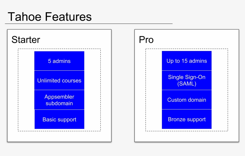 I've Come Up With The Basic Idea For My Two Drop Zones, transparent png download