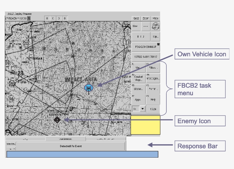 Participants Clicked On The Response Bar Whenever They, transparent png download