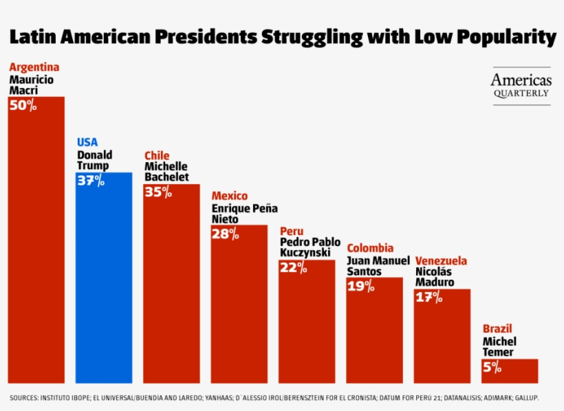 Sensing Opportunity, Candidates In Upcoming Presidential, transparent png download