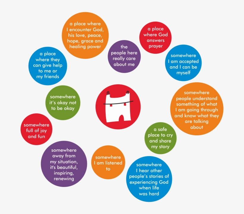 The Vision Of The Big House, transparent png download