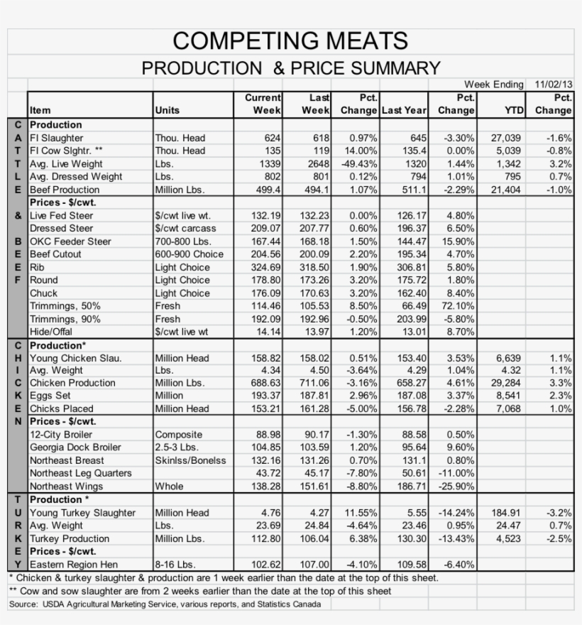 Competing Meats, transparent png download