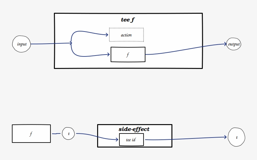 If You Read The First Part, It Probably Rings A Bell, transparent png download