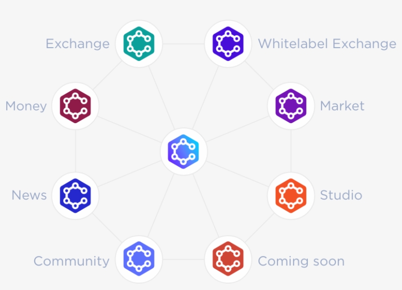 Chaincreator Org Platforms, transparent png download